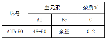 鋁鐵合金價格